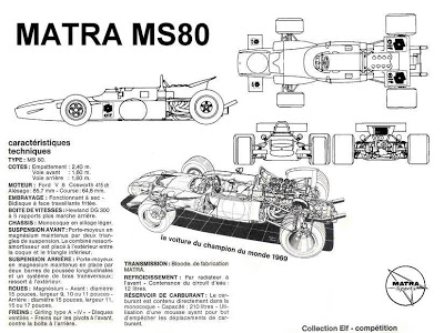 Matra ms80