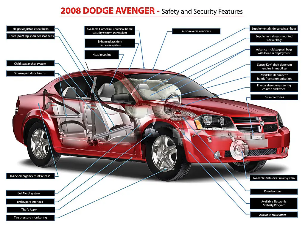 Dodge d25