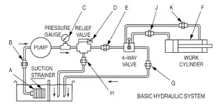 P&h 320